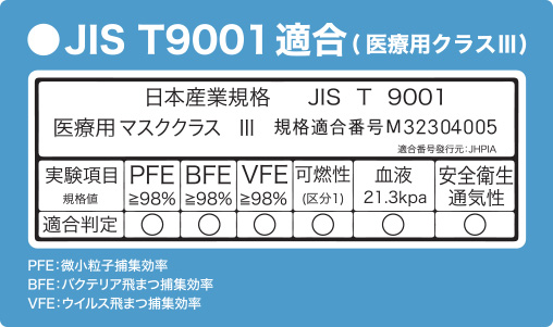 JIS規格適合